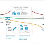 Akamai e Sky Italia insieme per i video online