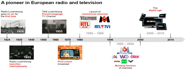 Il seminario “TV = Video totale. La trasformazione digitale del Gruppo RTL” al MIP TV di Cannes