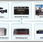 CVE e le produzioni 4K