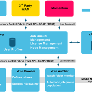 SAM converte il 4k con xFile