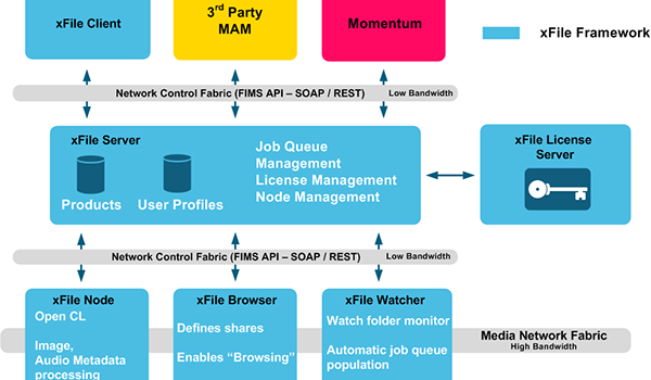 SAM converte il 4k con xFile