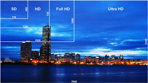 La crescita del 4K OTT nei prossimi 5 anni