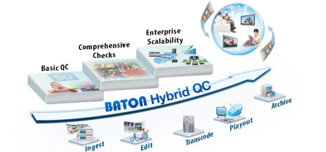 Interra Systems a BVE Londra dal 27 febbraio all' 1 marzo