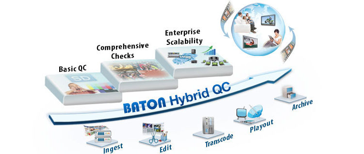 Interra Systems a BVE Londra dal 27 febbraio all' 1 marzo