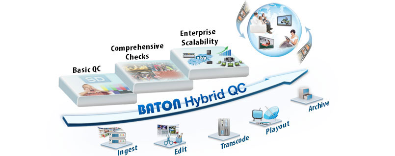 Interra Systems a BVE Londra dal 27 febbraio all' 1 marzo