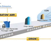 OTT con Interra Systems