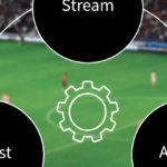 Telestream ad IBC 2018 lancia Project Orchid