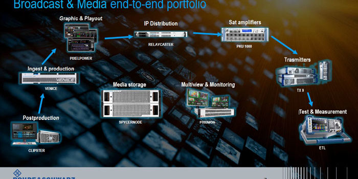 Rohde & Schwarz al 16° HD Forum Lucca (6-7 Giugno) allo stand Blue Experts Lounge on Tour
