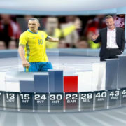 IBC 2019: Vizrt, NewTek, NDI si presentano insieme