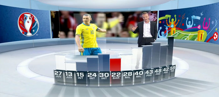 IBC 2019: Vizrt, NewTek, NDI si presentano insieme