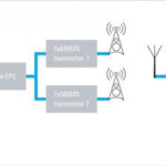 Rohde & Schwarz è pronta per il broadcast 5G