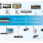 Il canale via cavo canadese (CPAC) e il trasporto video basato su IP di Embrionix