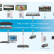 Il canale via cavo canadese (CPAC) e il trasporto video basato su IP di Embrionix