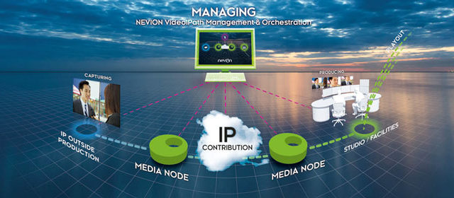 Architettura e controllo – Le due chiavi per il successo dell'infrastruttura IP