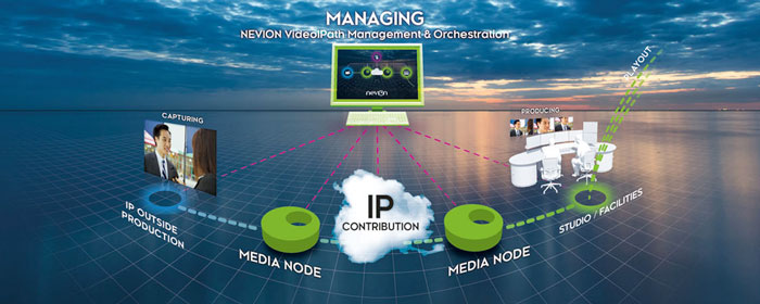 Architettura e controllo – Le due chiavi per il successo dell'infrastruttura IP