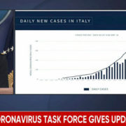 Ora il briefing quotidiano di Trump fornisce i dati sul Covid 19. Network tv USA soddisfatti