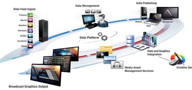 Astucemedia cresce con le esperienze immersive