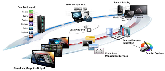 Astucemedia cresce con le esperienze immersive
