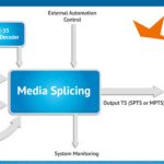 Starfish ha ottenuto i brevetti internazionali per TS Splicer