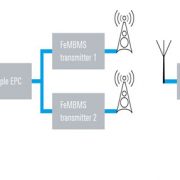 VISTA: una piattaforma sperimentale per il 5G broadcast negli stadi