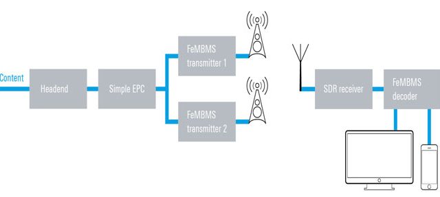 VISTA: una piattaforma sperimentale per il 5G broadcast negli stadi