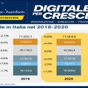 Anitec-Assinform: il mercato digitale in crescita del 3,5% nel 2021