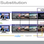 HbbTV rilascia la soluzione di Pubblicità Mirata (Targeted Advertising) per i televisori nel mercato dei set-top box