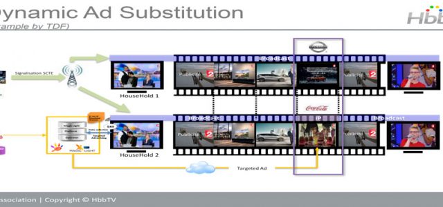 HbbTV rilascia la soluzione di Pubblicità Mirata (Targeted Advertising) per i televisori nel mercato dei set-top box
