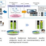 La NHK giapponese introduce il concetto di "audio basato su oggetti" per nuove console audio