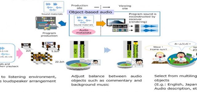 La NHK giapponese introduce il concetto di "audio basato su oggetti" per nuove console audio